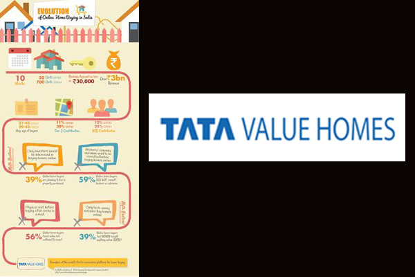 Tata Value Homes launches e-commerce platform for home buying