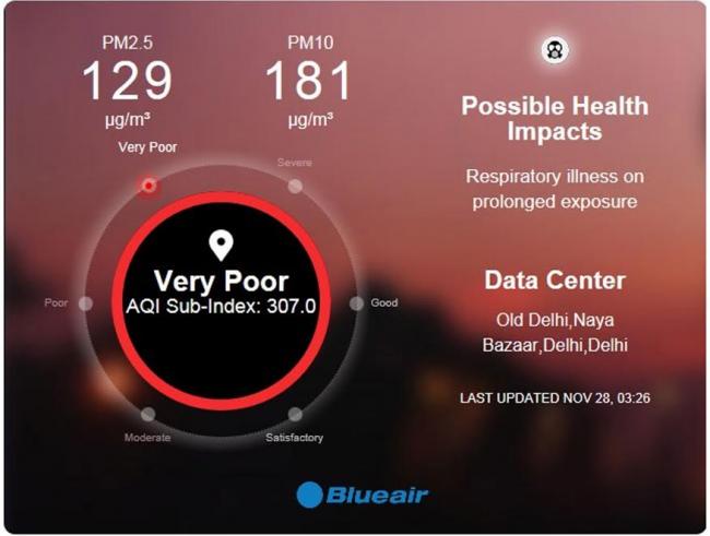 Blueair partners with #Breathe on Twitter