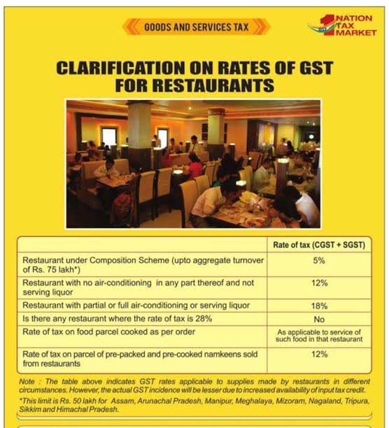 CBEC issues clarification regarding GST for restaurants
