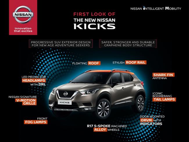 First look of new Nissan Kicks unveiled by makers 