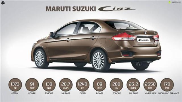 Maruti Suzuki recalls Ciaz for replacement of speedometer assembly