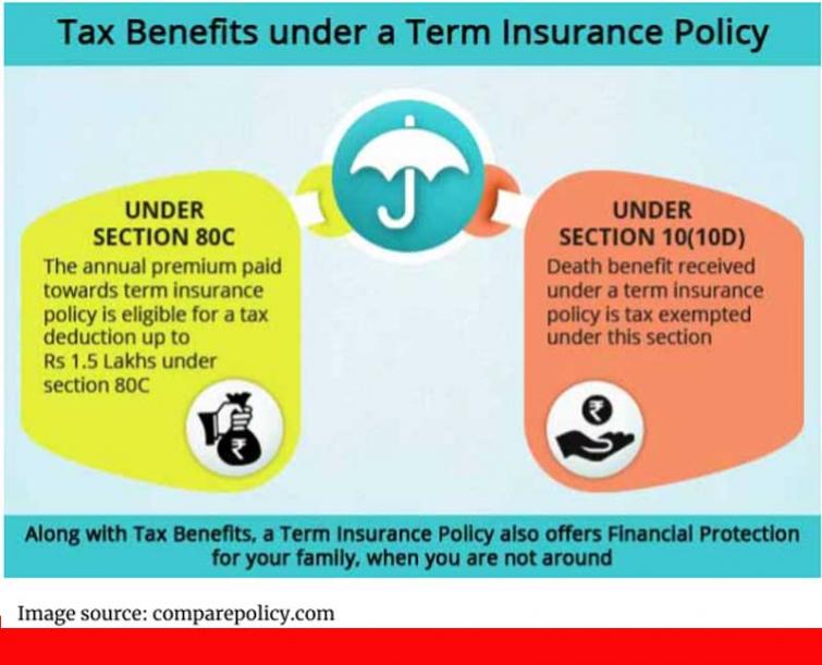 A guide to calculating how much term life insurance to buy