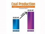 Coal prodn records an increase of 12.85% in August 2023, reaching 67.65 MT