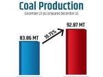 Overall coal production touches 92.87 MT in December 2023: Coal Ministry