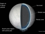 Cassini finds global Ocean in Saturn's Moon Enceladus