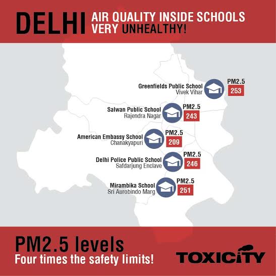 Air Quality inside Delhi schools very unhealthy: Greenpeace