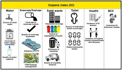 RB, USAID and EY launch Hygiene Index on World Toilet Day