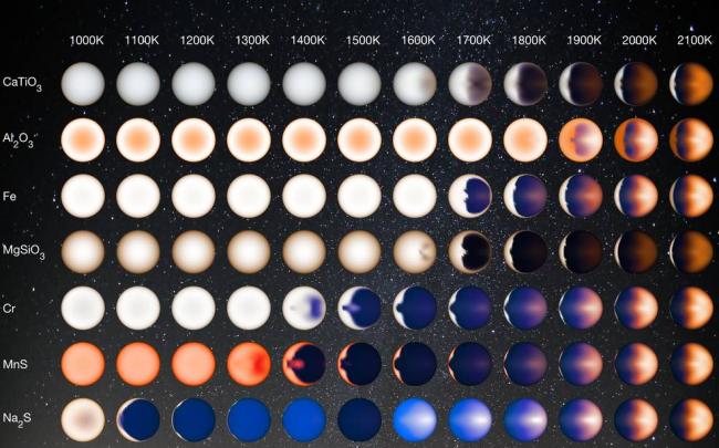 Cloudy nights, sunny days on distant hot Jupiters