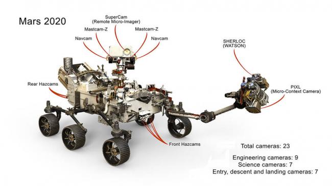 Next Mars Rover will have 23 'eyes': NASA