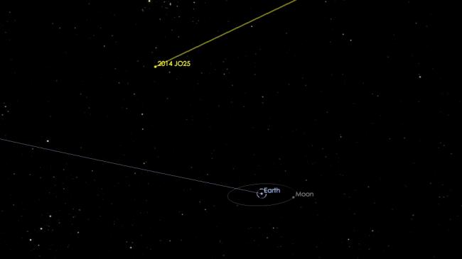 Asteroid to fly safely past Earth today, says NASA