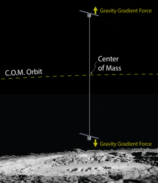 NASA studies Tethered CubeSat Mission to study Lunar Swirls