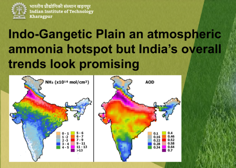 IIT-K study finds Indo-Gangetic Plain an atmospheric ammonia hotspot, India’s overall trends look promising