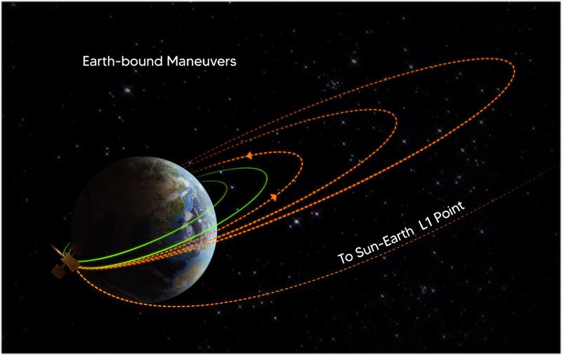 Solar mission Aditya L 1 successfully undergoes second Earth-bound maneuvre: ISRO