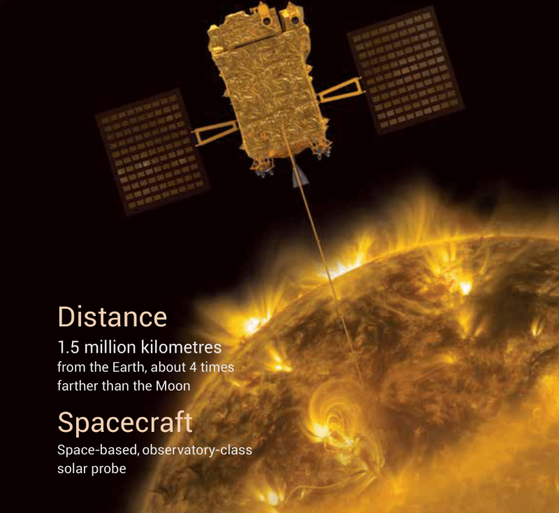 ISRO to launch Aditya-L1 maiden Sun mission on Sept 2