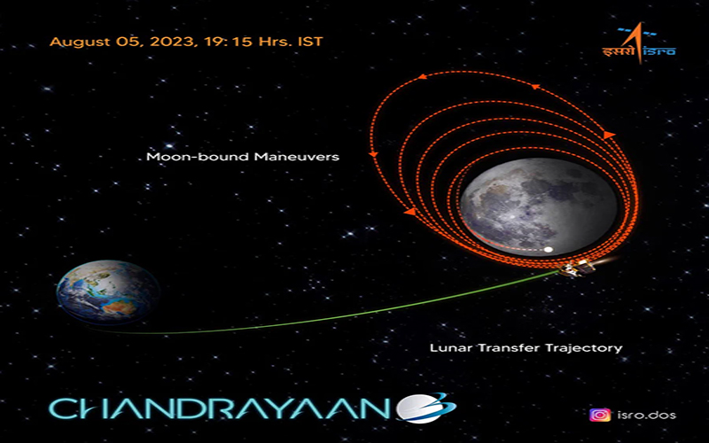 'This is Chandrayaan-3. I am feeling lunar gravity': Chandrayaan-3 successfully enters lunar orbit
