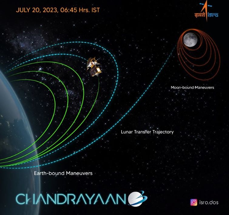 Chandrayaan-3 Orbit raised further, moves a step closer to Moon