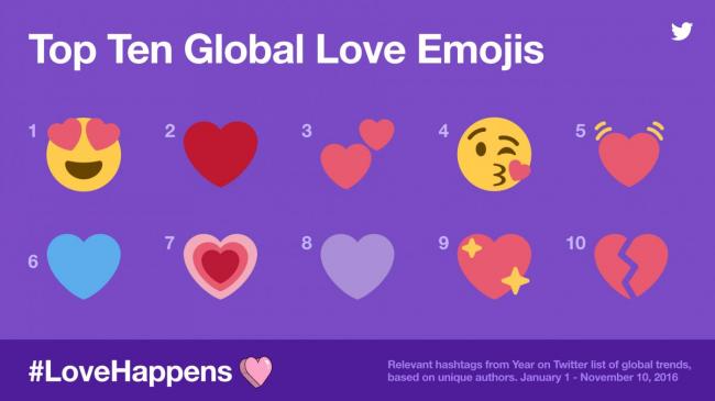 V-day: Twitter launches #LoveHappens stickers