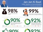 Over 90% respondents feel demonetisation will end corruption: PM's app survey