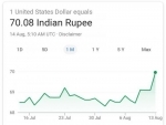Rupee hits record low, Congress mocks Modi government