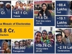 Voter numbers go up to 96.88 crore in 2024; over 2.18 lakh voters of above 100 years of age