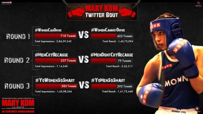 Priyanka Chopra hosts boxing match on Twitter