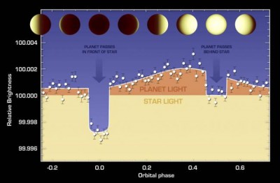 NASAâ€™s Spitzer maps climate patterns on a Super-Earth 