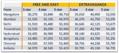 Jet Airwaysâ€™ Jetescapes offers special fares for Dubai Shopping Festival
