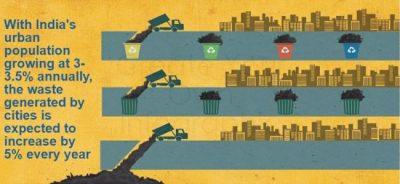 Schools from Punjab, Haryana and Karnataka bag 'greenest' school awards