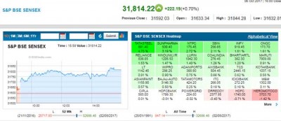 Indian benchmark indices close higher on Friday  