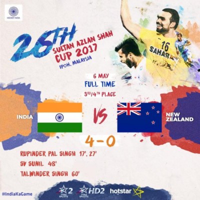 Sultan Azlan Shah Cup: India beat NZ 4-0 to clinch bronze