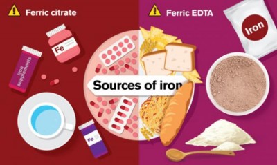 Certain iron supplements may influence the development of colon cancer: Study