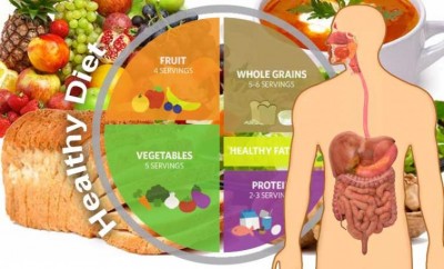 4 Easy Ways to Monitor the Diet You're On Effortlessly