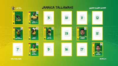 CPL: Tallawahs retains Andre Russell