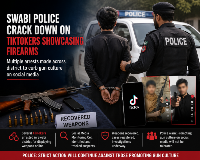 Pakistan cracks down as 8 TikTokers arrested over gun videos