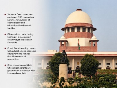 Supreme Court questions continued OBC reservation for children of affluent families