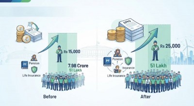 EPFO shock update: Government raises wage ceiling to Rs 25,000 — Here’s who gains