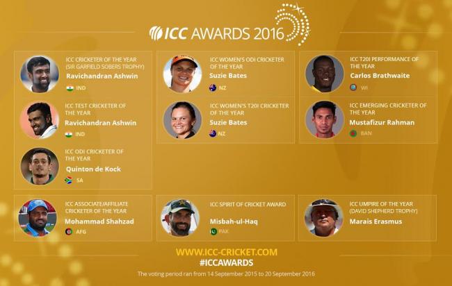 Ashwin wins Sir Garfield Sobers Trophy for ICC Cricketer of the Year 2016