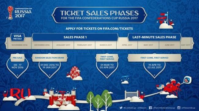 FIFA Confederations Cup Russia 2017 tickets to go on public sale on Dec 1 2016