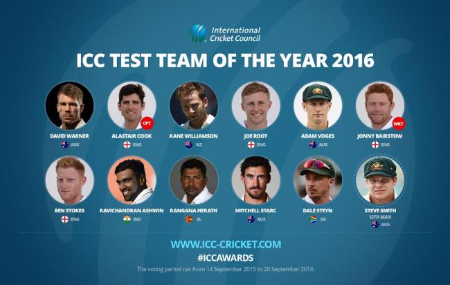 ICC Test and ODI Teams of the year announced