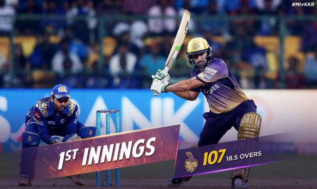 IPL Playoffs: Kolkata Knight Riders all out to 107 runs in 18.5 overs