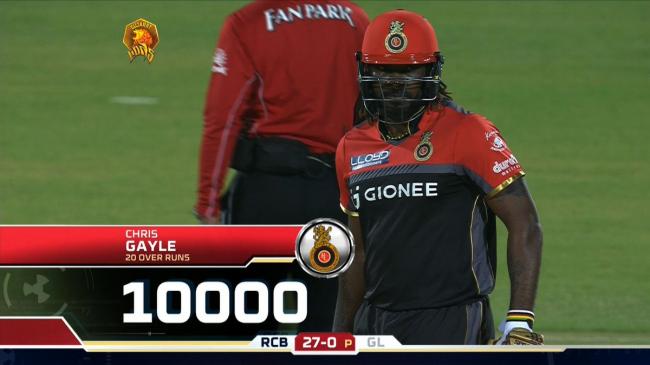 Gayle completes 10,000 runs in T20