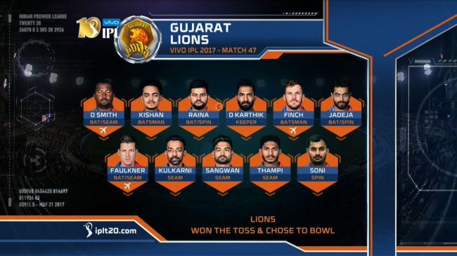 Gujarat Lions beat Kings XI Punjab by 6 wickets