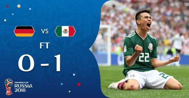 Germany stunned in opening match, Mexico win 1-0