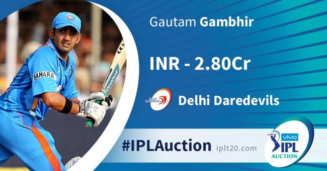 IPL player auction: Gautam Gambhir reunites with Delhi Daredevils