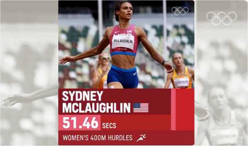 Tokyo Olympics: US runner McLaughlin wins women's 400m hurdles with new world record
