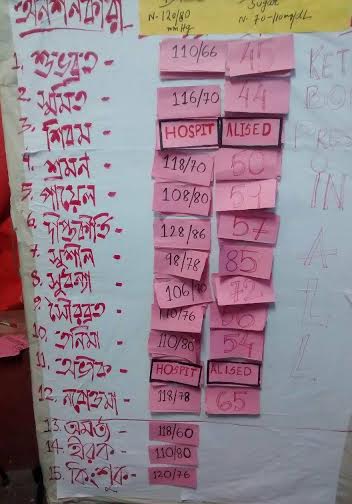 JU: Another protesting student hospitalized, Partha visits hospital