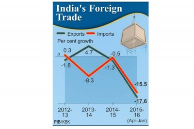 Economic Survey 2015-16 projects strong macroeconomic outlook for India