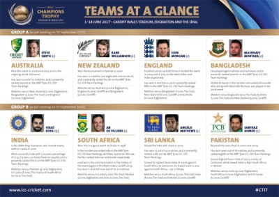 Squads confirmed for ICC Champions Trophy