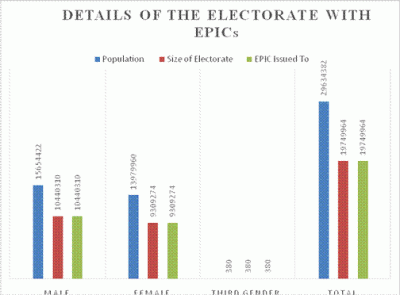 Punjab Elections 2017: Shiromani Akali Dal and Aam Aadmi Party are the only two recognized state parties 