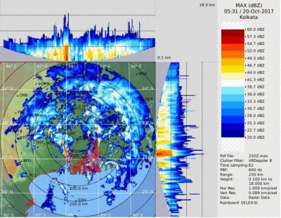 Depression over coastal Odisha
